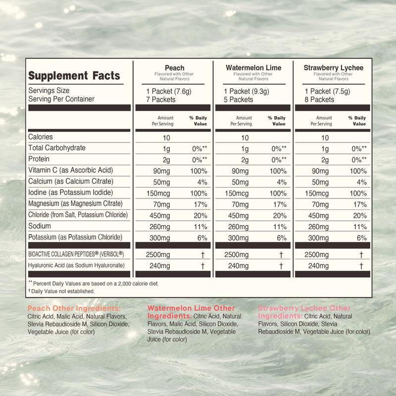 K2O™ Advanced Skin Hydration Mix