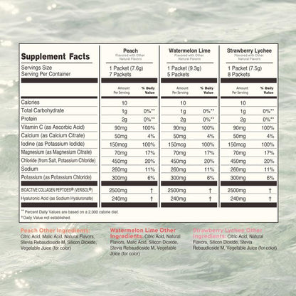 K2O™ Advanced Skin Hydration Mix